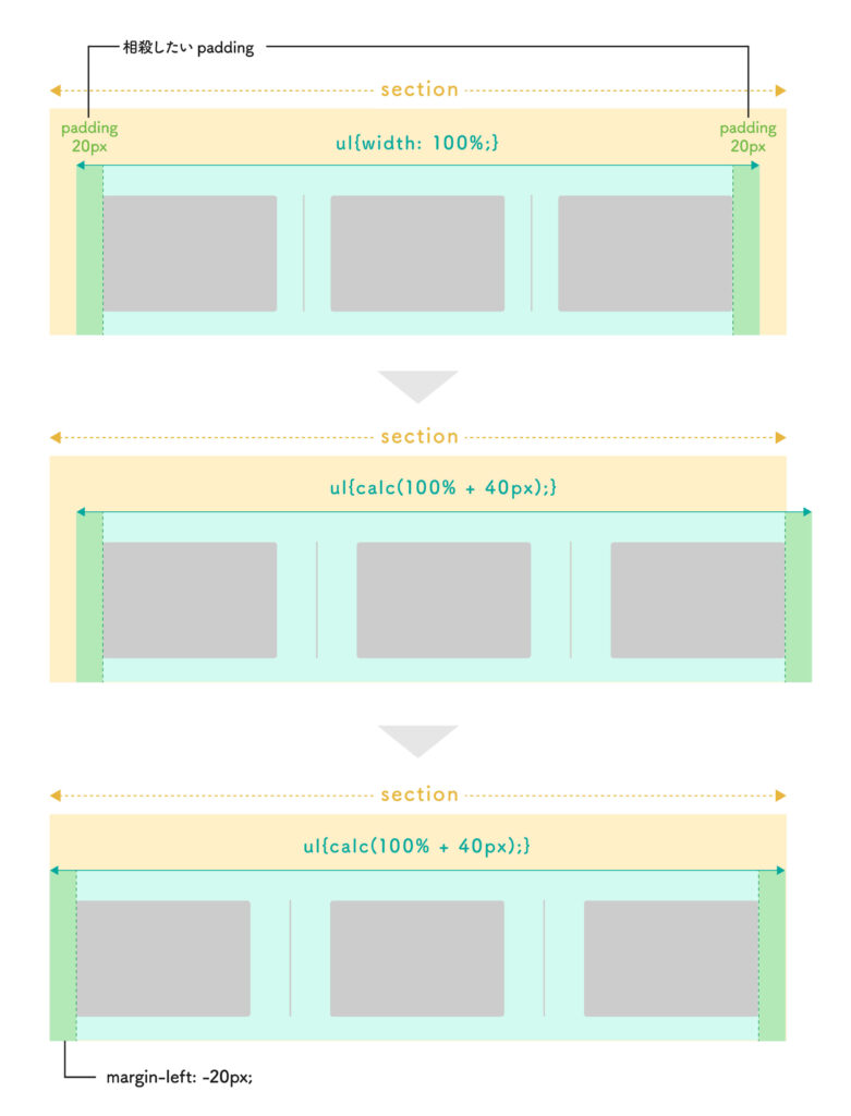 【css】要素の間に均等に線を入れてレスポンシブも対応させたい｜しろいぽんず